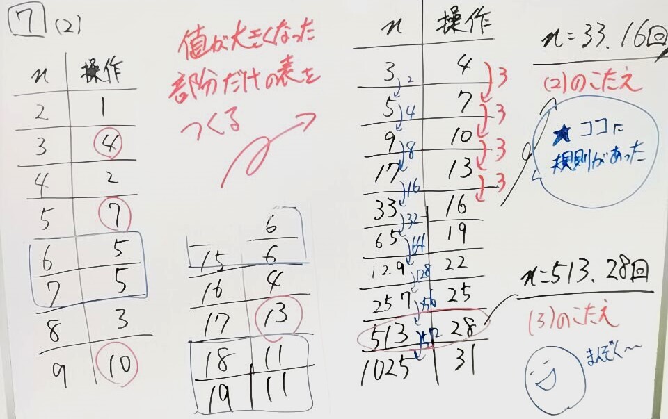 超速報】2023年SAPIX/新6年組分けテスト（算数解説＋所感）｜中学受験